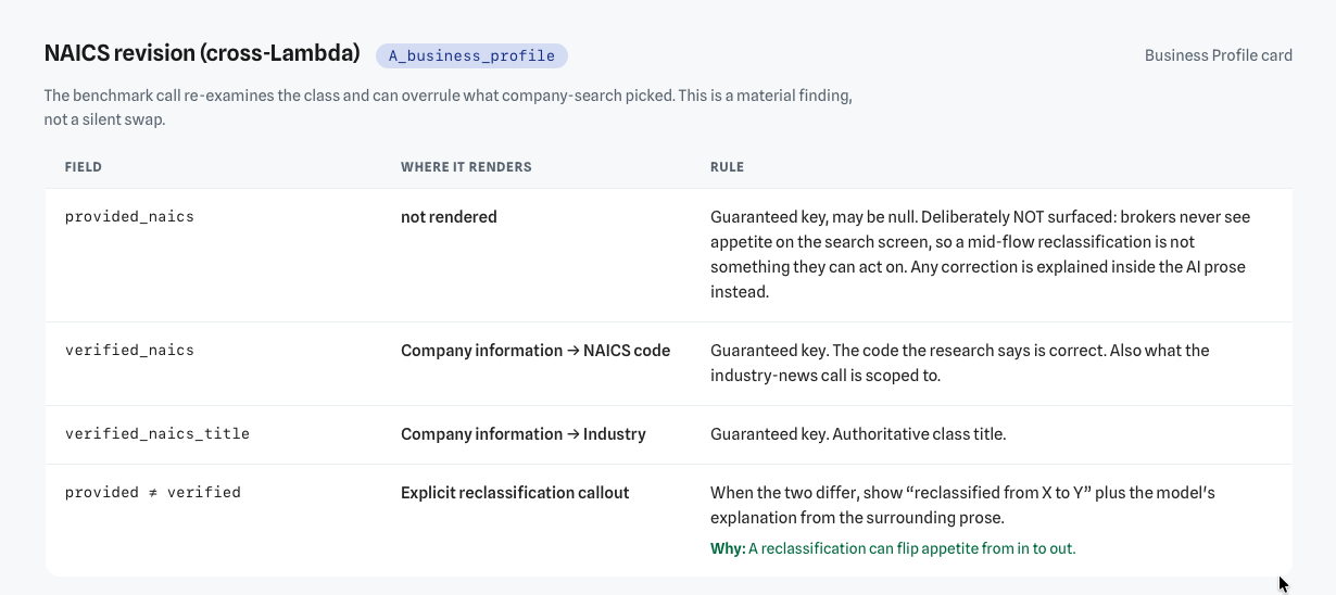 Field, where it renders, and rule table documenting the NAICS revision behaviour