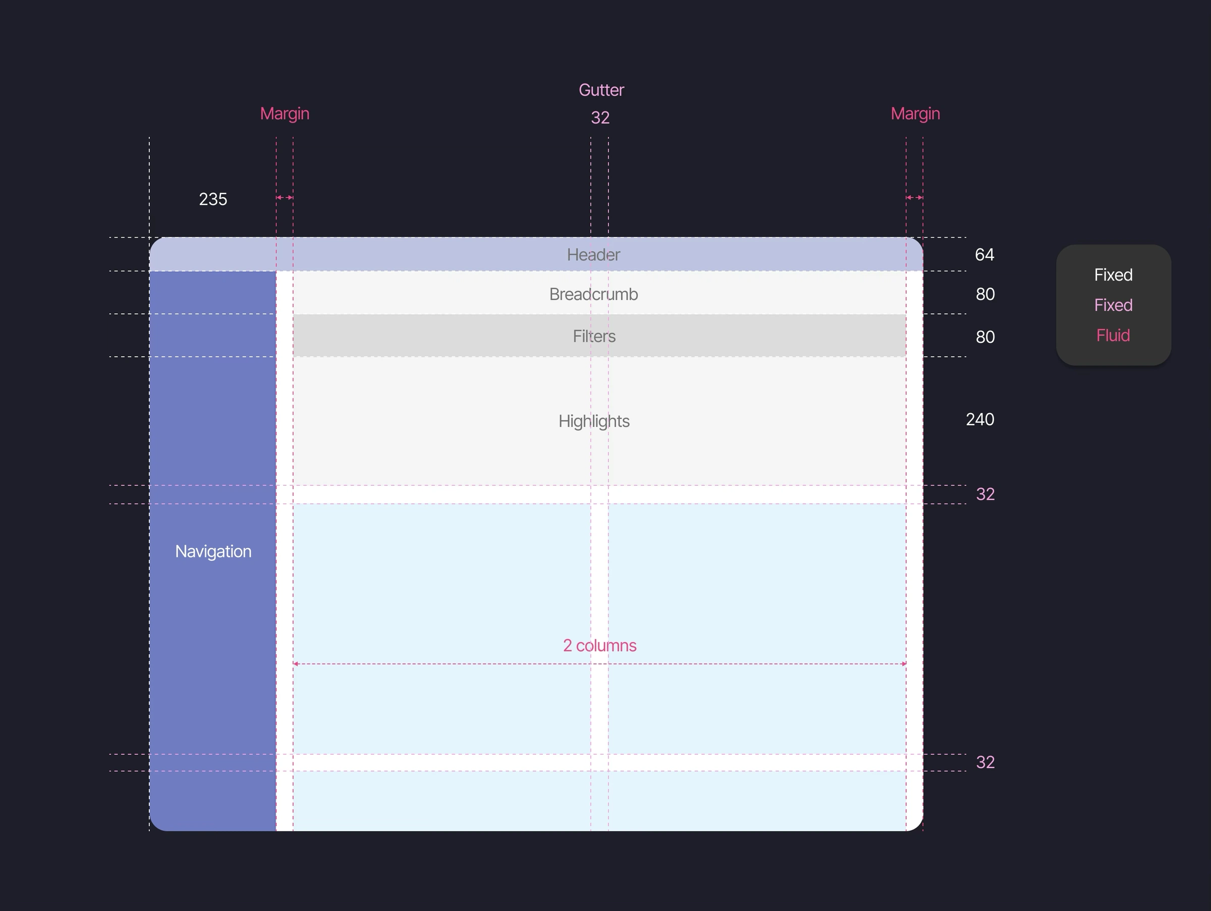Fixed navigation, fluid content